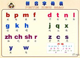 pinyin pinyin